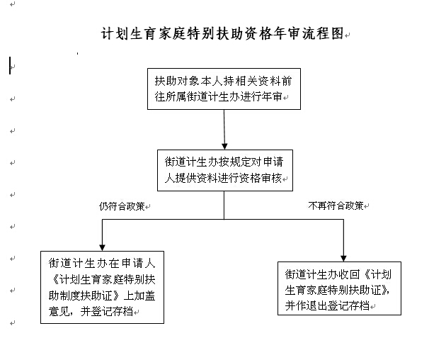 人口计生办_计生办育龄妇女查体(2)
