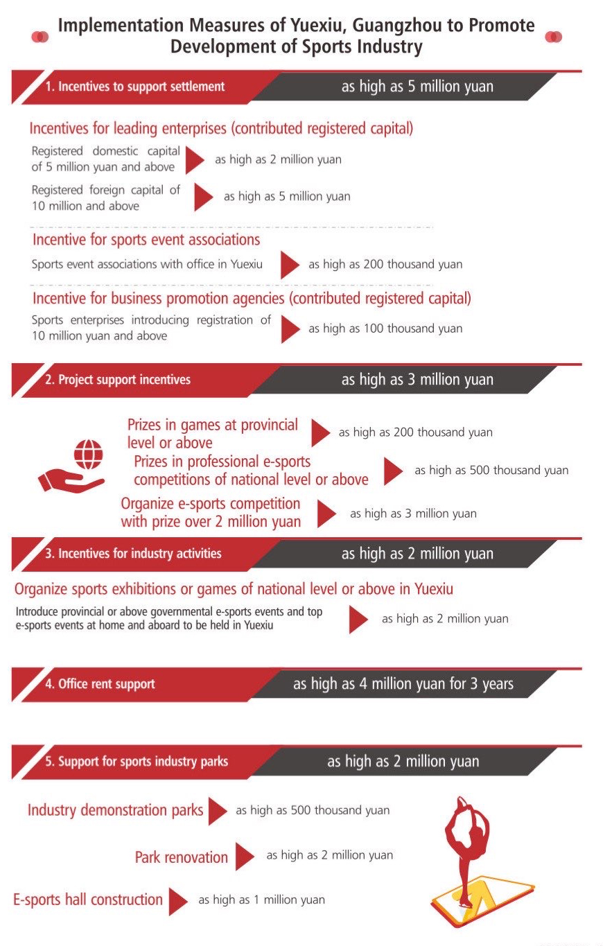 3.4.7广州市越秀区促进体育产业发展实施办法.jpg