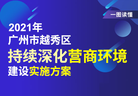 【一图读懂】2021年广州市越秀区持续深化营商环境建设实施方案