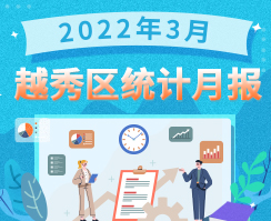 2022年3月越秀区统计数据