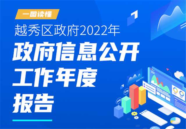 一图读懂《越秀区人民政府2022年政府信息公开工作年度报告》