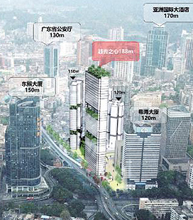 Upgrading of the Huanshidong and China Plaza Business Districts in Coordinated Development