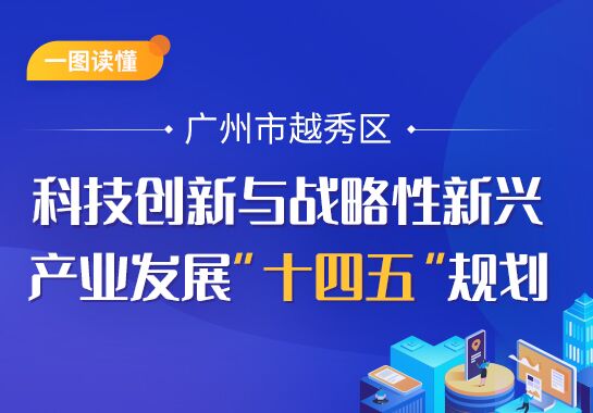 一图读懂-《广州市越秀区科技创新与战略性新兴产业发展“十四五”规划》政策解读