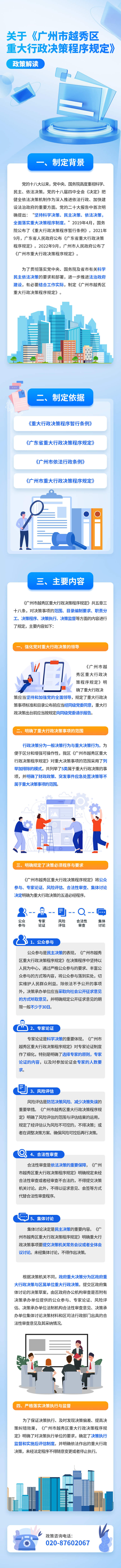 关于《广州市越秀区重大行政决策程序规定》的政策解读-重点内容 (4) (1).jpg
