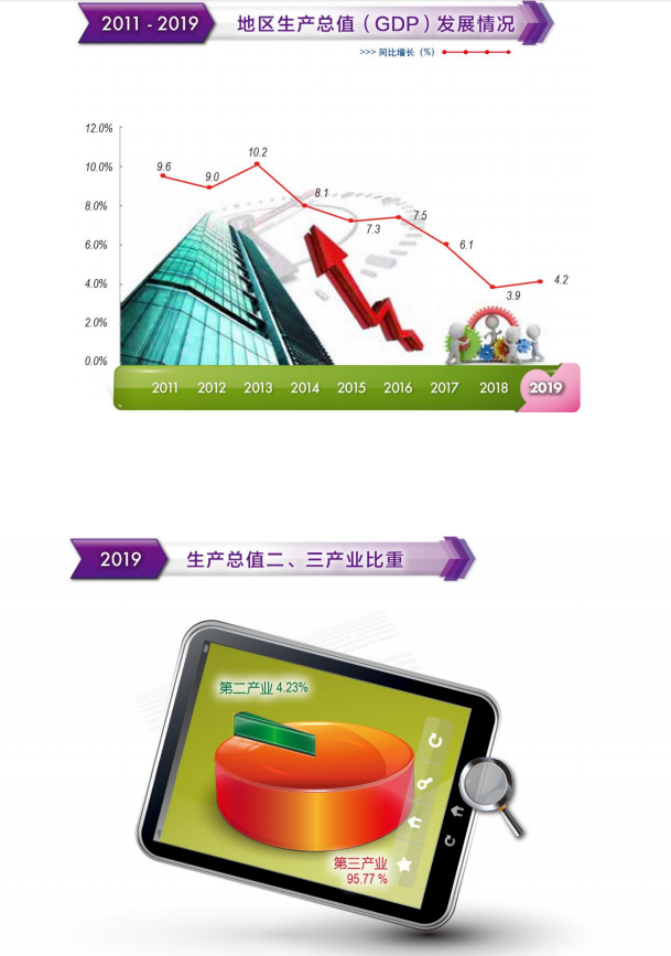 地区生产总值.png