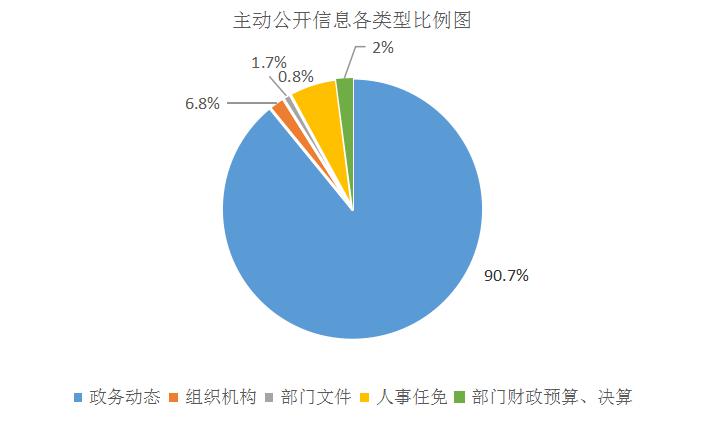 2020政务统计图.jpg