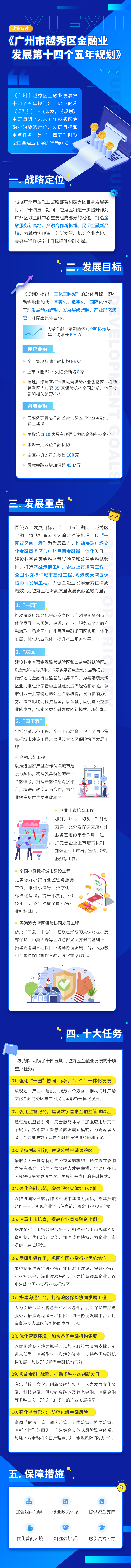 关于《广州市越秀区金融业发展第十四个五年规划》的政策解读长图(1).jpg