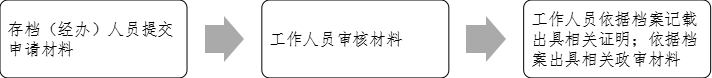 利用.png