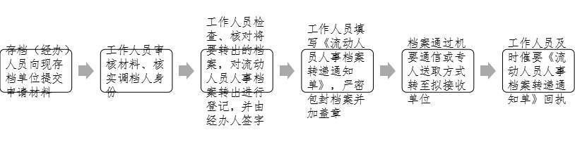 转出.png