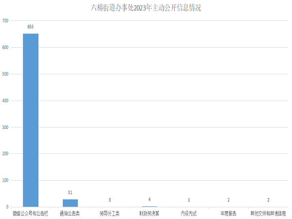 已编辑图片