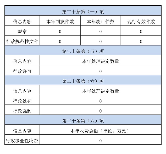 广州市越秀区统计局2023年政府信息公开工作年度报告 - 副本_页面_1.jpg
