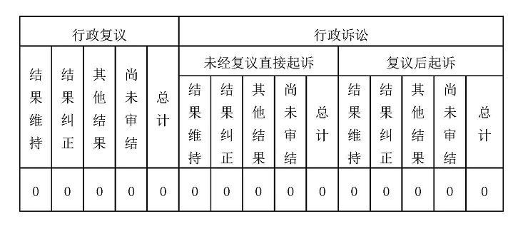 广州市越秀区统计局2023年政府信息公开工作年度报告 - 副本_页面_3.jpg