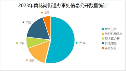 自动转存图片