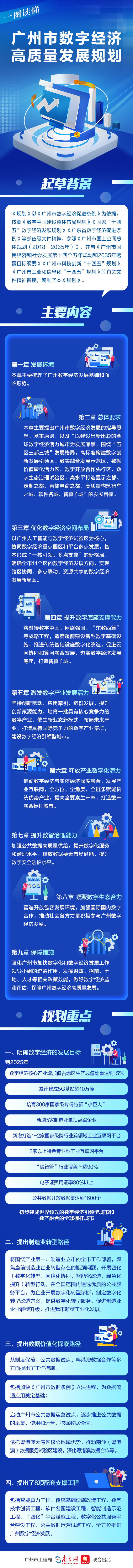 一图读懂《广州市数字经济高质量发展规划》.jpg