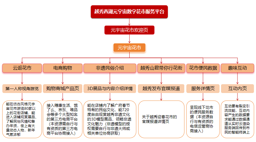 12.11花市公告附件10图片1.png
