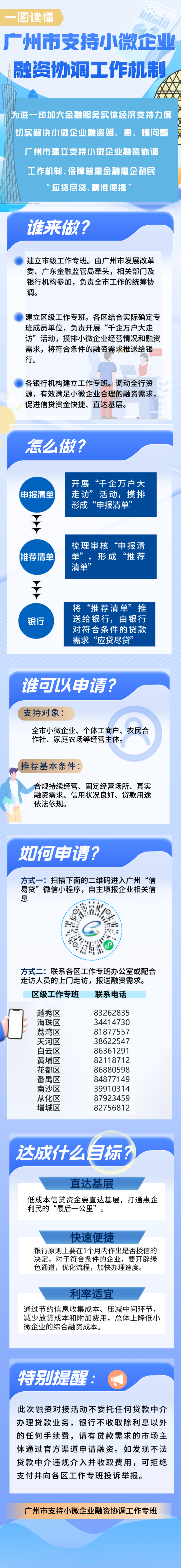 【一图读懂】广州市支持小微企业融资协调工作机制.jpg