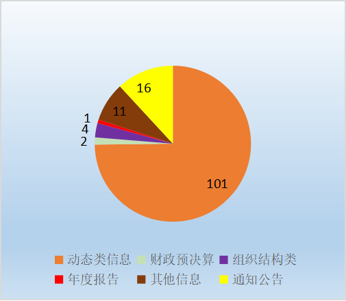 饼形图.png