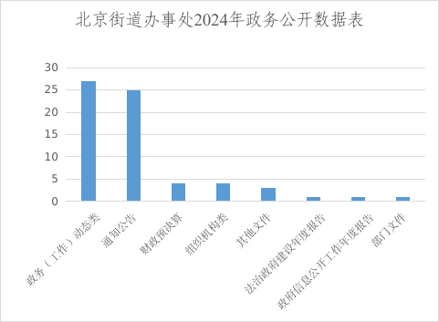 柱状图.png