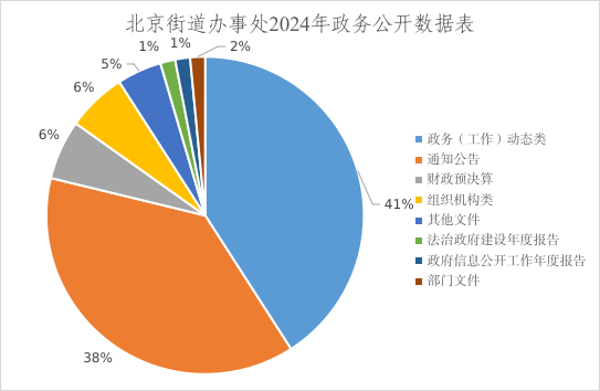 饼图.png