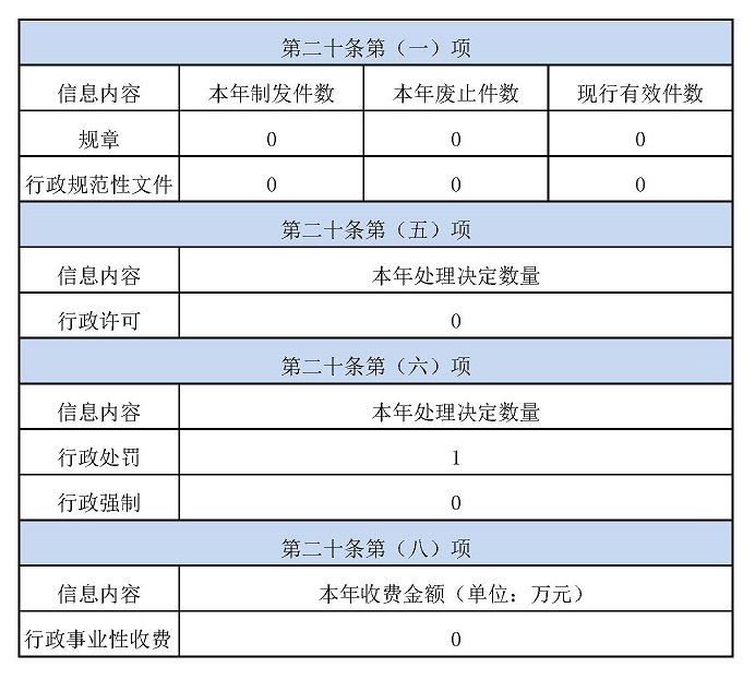 广州市越秀区统计局2024年政府信息公开工作年度报告（转图片）_页面_1.jpg