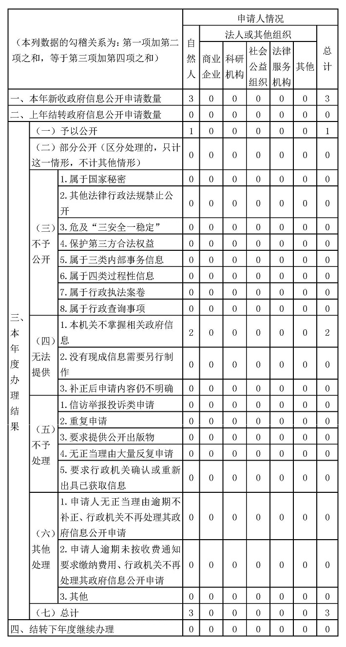 广州市越秀区统计局2024年政府信息公开工作年度报告（转图片）_页面_2.jpg