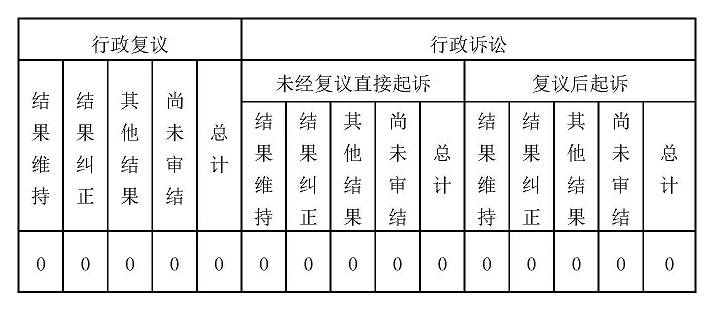 广州市越秀区统计局2024年政府信息公开工作年度报告（转图片）_页面_3.jpg